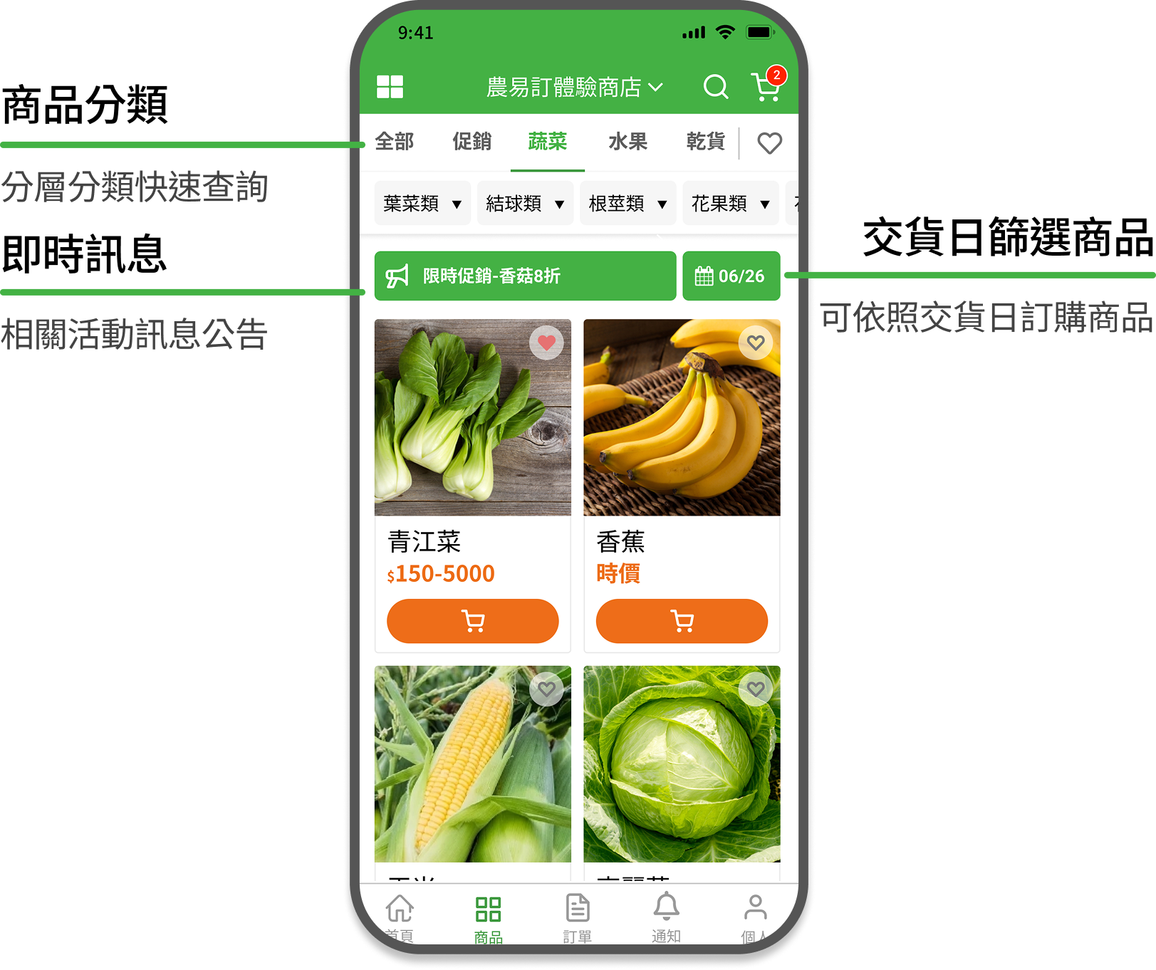 商品介紹示意圖