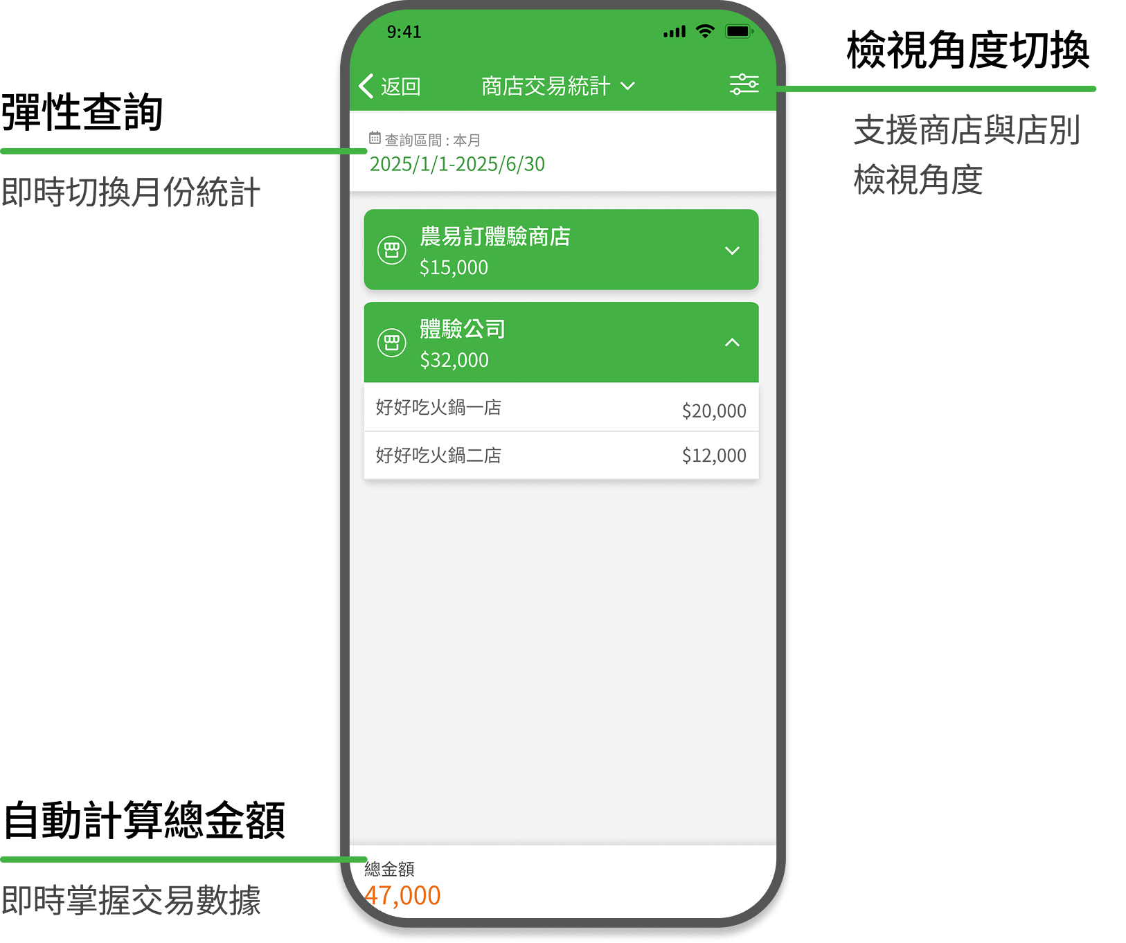 交易統計示意圖